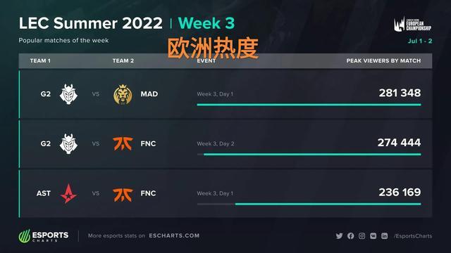 上来看