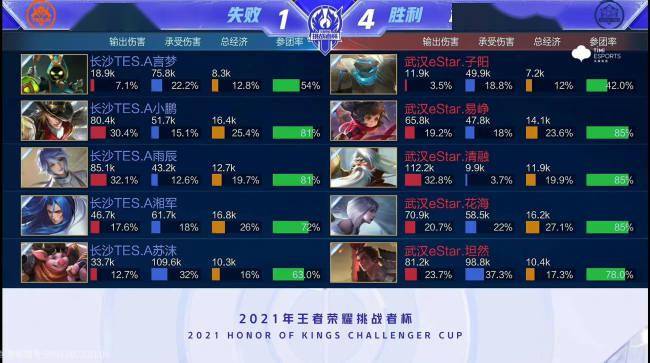 未来发展奠 未来发展奠